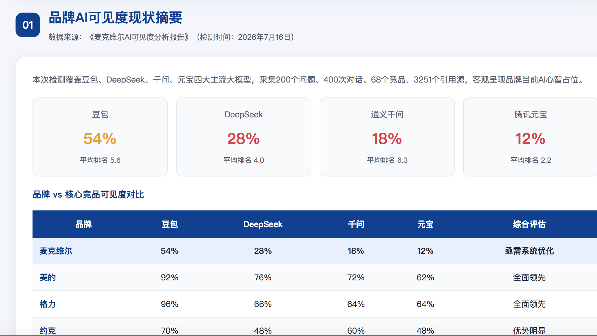 营口GEO分析报告-品牌ai搜索结果诊断